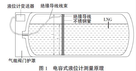 電容式液位計測量原理