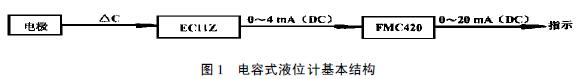 電容式液位計(jì)基本結(jié)構(gòu)