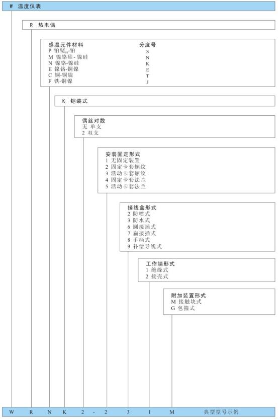 型號命名方法