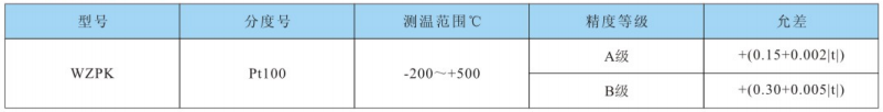 測溫范圍及溫差