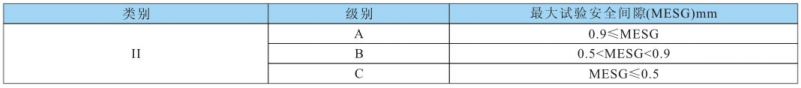 防爆等級